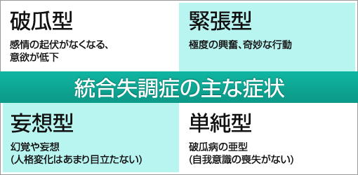 小児期統合失調症