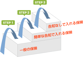 three_step_cont_02