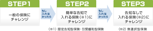 three_step_cont_04
